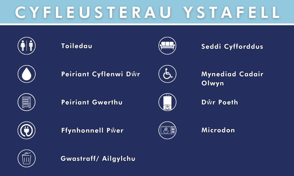 Cyfleusterau Ystafell icons yn cymraeg